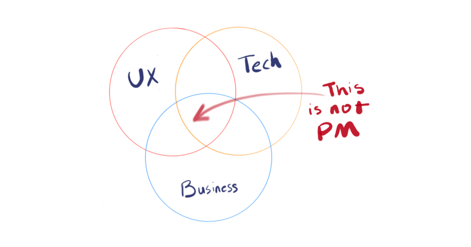 Product Managment Learning Materials