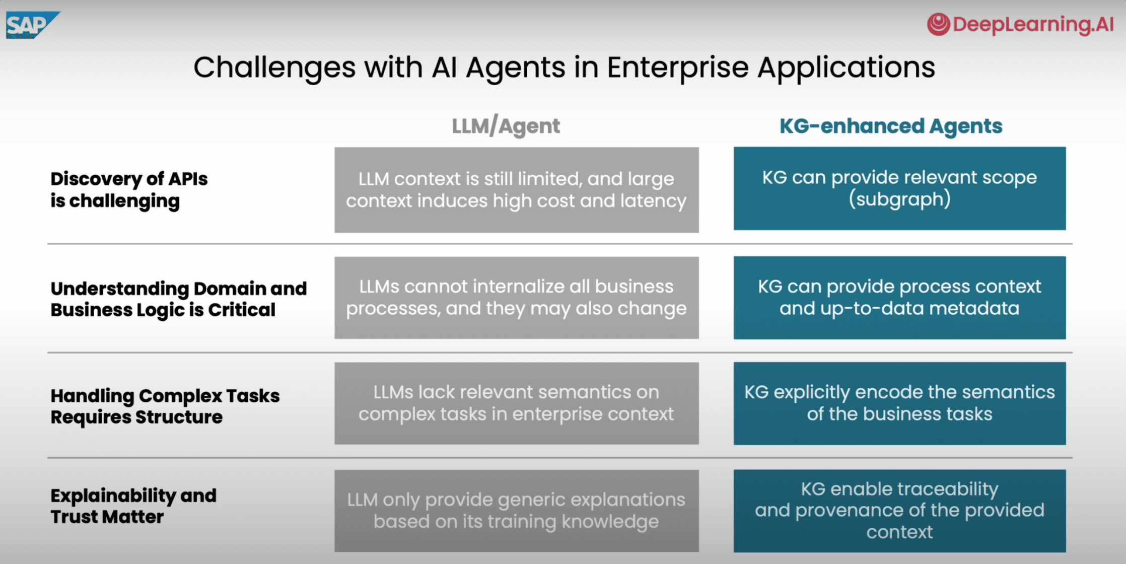 Does Knowledge Graphs Still Matter?